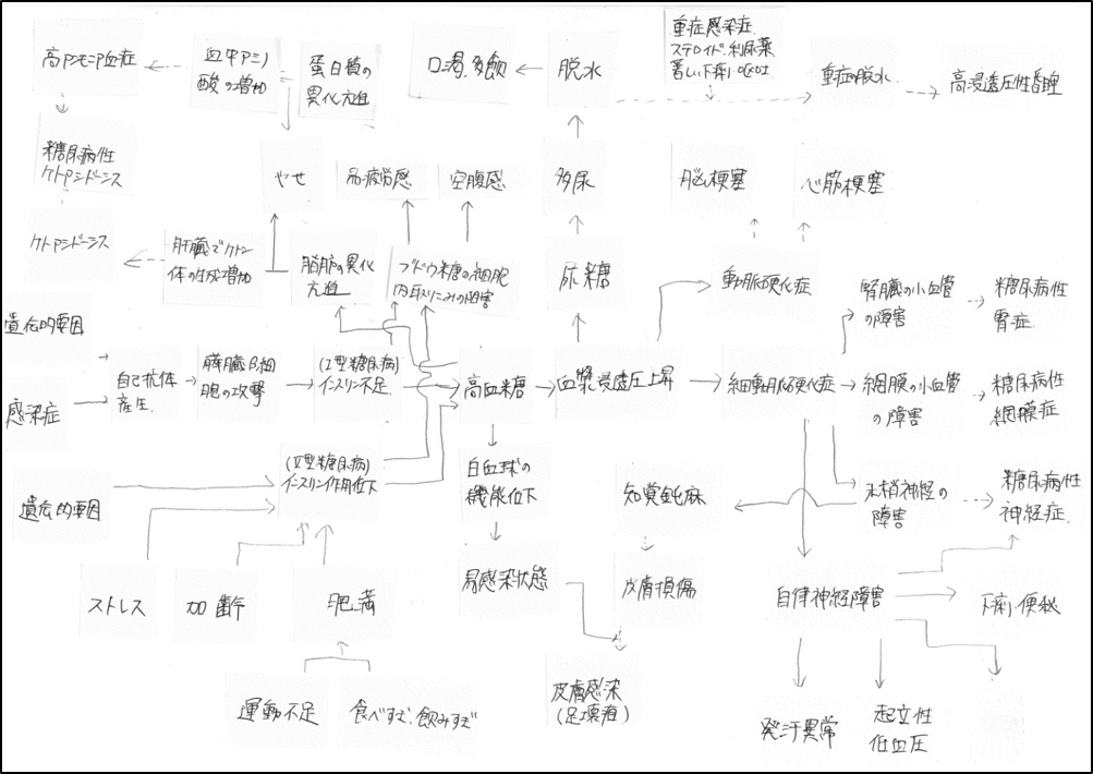 看護実習のサポートなら合格保証講座｜看護師国家試験対策ネット